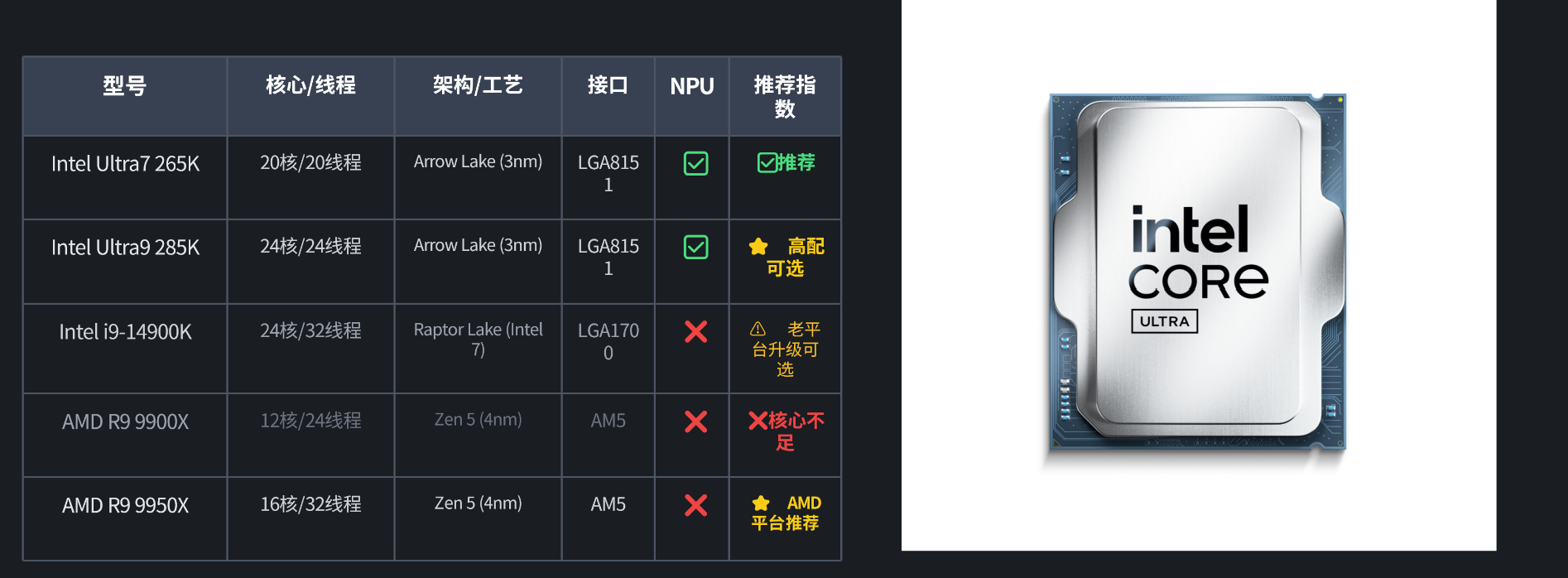 主流cpu型号列表