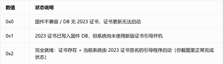 参数列表说明